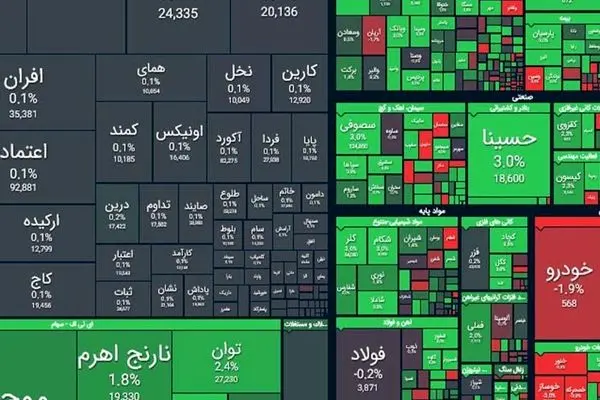 بازگشت امید به تالار شیشه‌ای / بورس اول هفته را سبز شروع کرد + نمادها