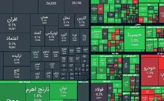 بازگشت امید به تالار شیشه‌ای / بورس اول هفته را سبز شروع کرد + نمادها