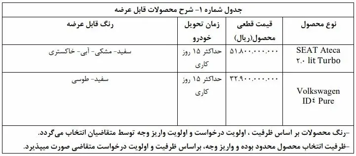 فروش فوری 2 خودرو وارداتی ویژه دهه مبارک فجر 