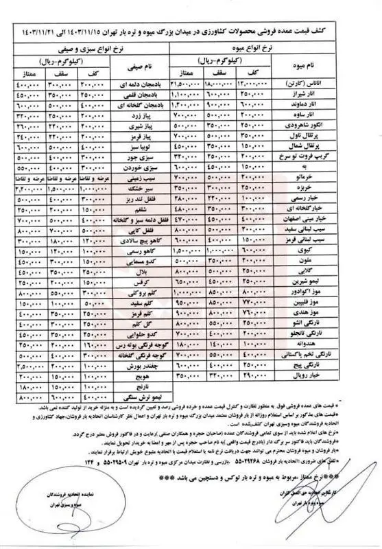 قیمت میوه