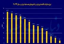 نقش حاشیه‌نشینی زنان در اقتصاد و تأثیرات آن