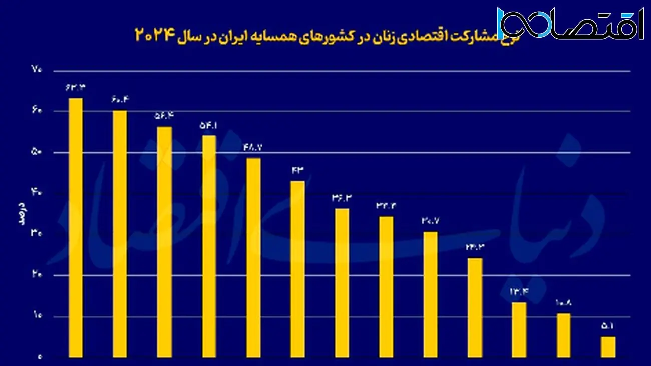 نقش حاشیهنشینی زنان در اقتصاد و تأثیرات آن