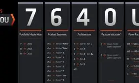 پردازنده لپ تاپ کم‌مصرف Ryzen 5 7640U روی Geekbench دیده شد