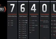 پردازنده لپ تاپ کم‌مصرف Ryzen 5 7640U روی Geekbench دیده شد