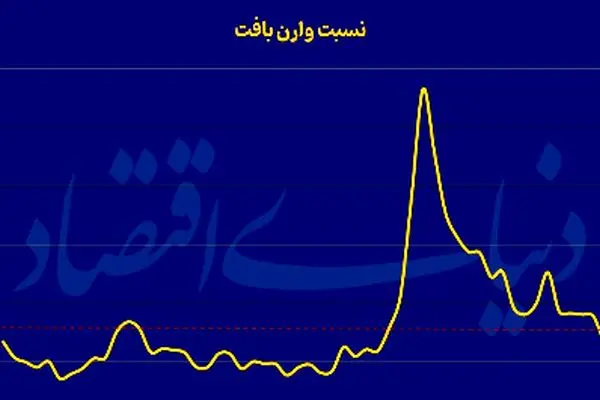 بررسی دلایل سهم ناچیز بورس در اقتصاد کشور