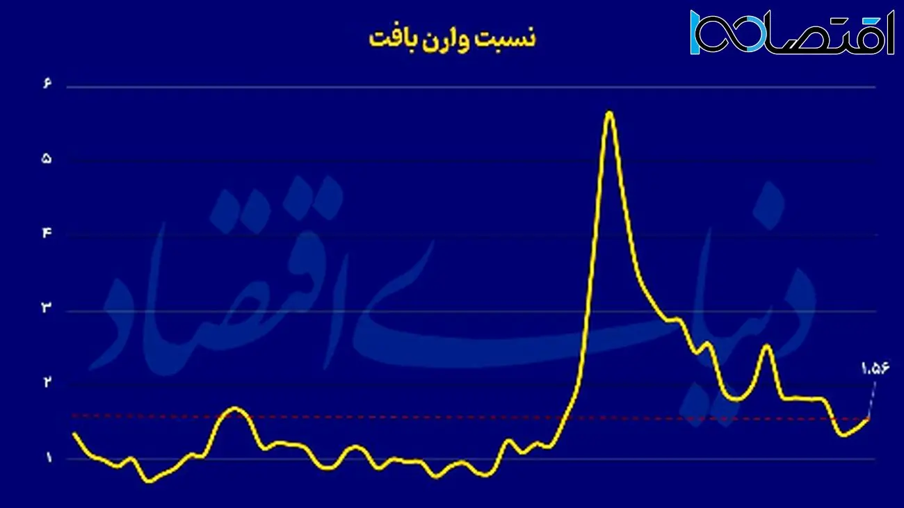 بررسی دلایل سهم ناچیز بورس در اقتصاد کشور