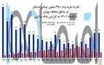 آغاز زندگی مشترک در 10 متر مربع ! / مشوق ناکارآمد ازدواج جوانان