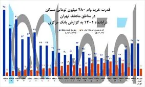 آغاز زندگی مشترک در 10 متر مربع ! / مشوق ناکارآمد ازدواج جوانان