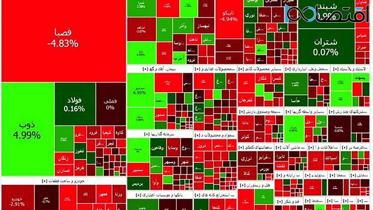 بورس تهران با رنگ قرمز  بهمن ماه  را آغاز کرد