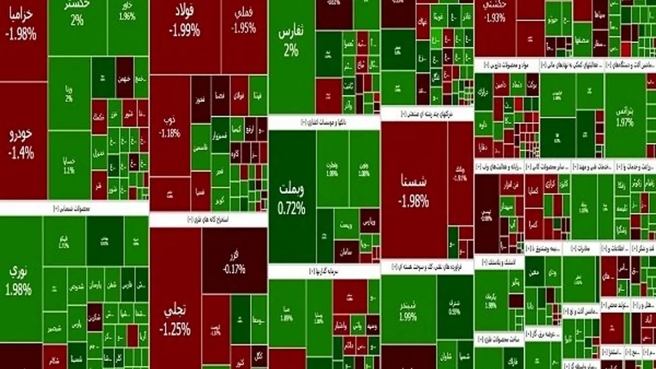 تعطیلات ترمز بورس را کشید