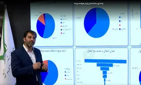 ایجاد ۳۳۱ هزار شغل و بهره برداری از ۱۲ هزار پروژه زیرساختی و اقتصادی روستایی