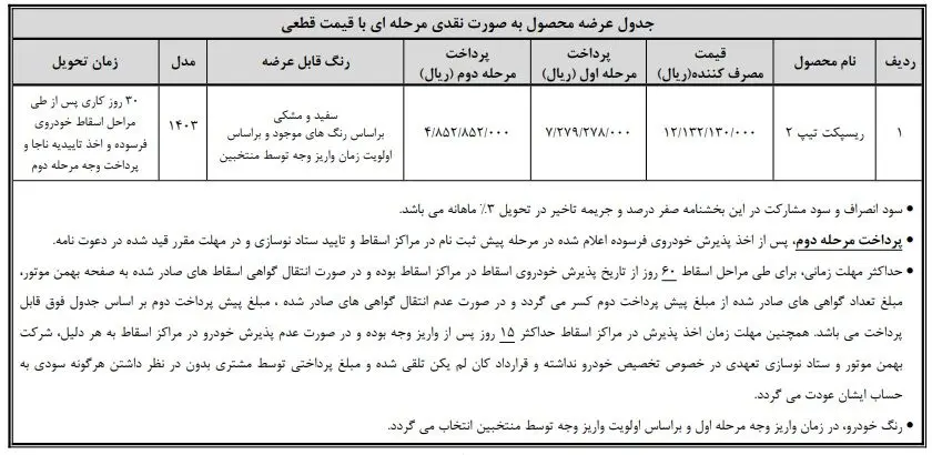 شرایط واریز وجه خودرو رسپکت (طرح خودرو فرسوده)