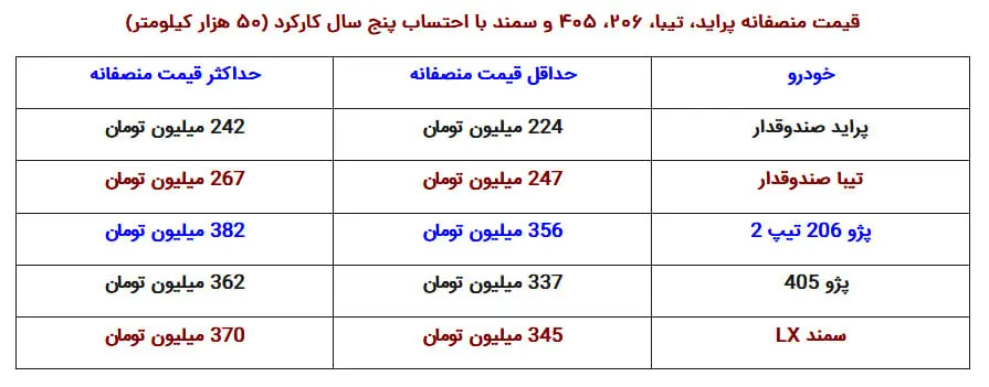 قیمت خودرو کارکرده