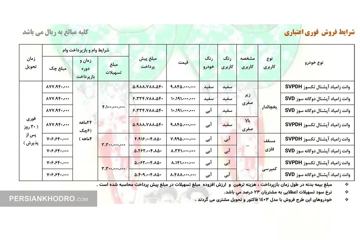 علام شرایط فروش فوری اعتباری محصولات دارای کاربری زامیاد