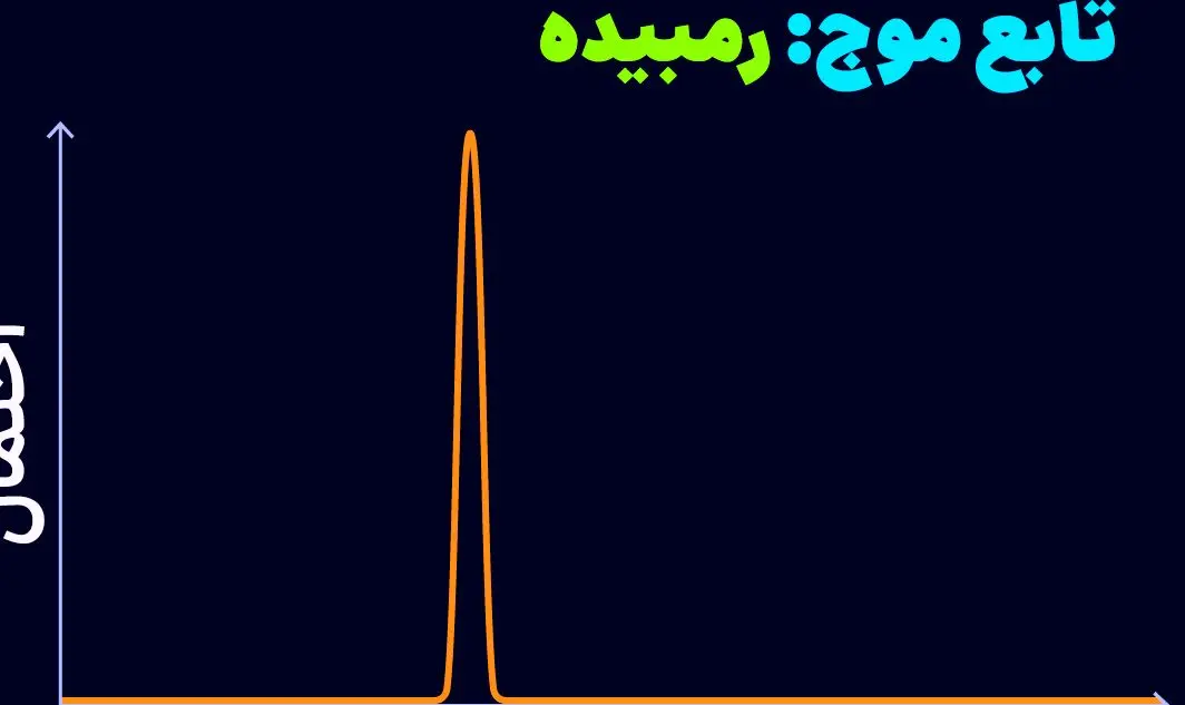 رمبش تابع موج کوانتومی