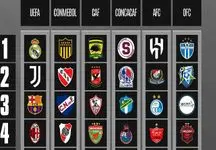 باشگاه‌های برتر قرن بیستم در هر قاره/ با حضور استقلال و پرسپولیس!
