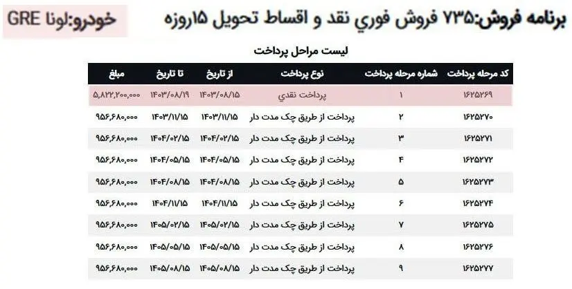 فروش اقساطی خودروهای برقی ایران خودرو (آبان 1403)