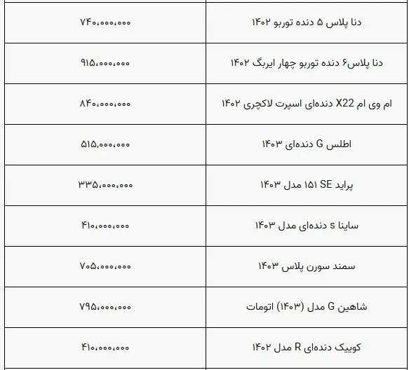 روند کاهشی قیمت خودرو متوقف شد+ جدول