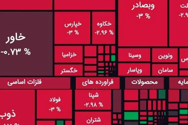 بورس قرمز شد + نمادها