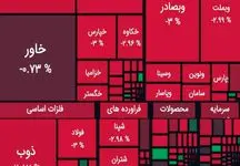 بورس قرمز شد + نمادها