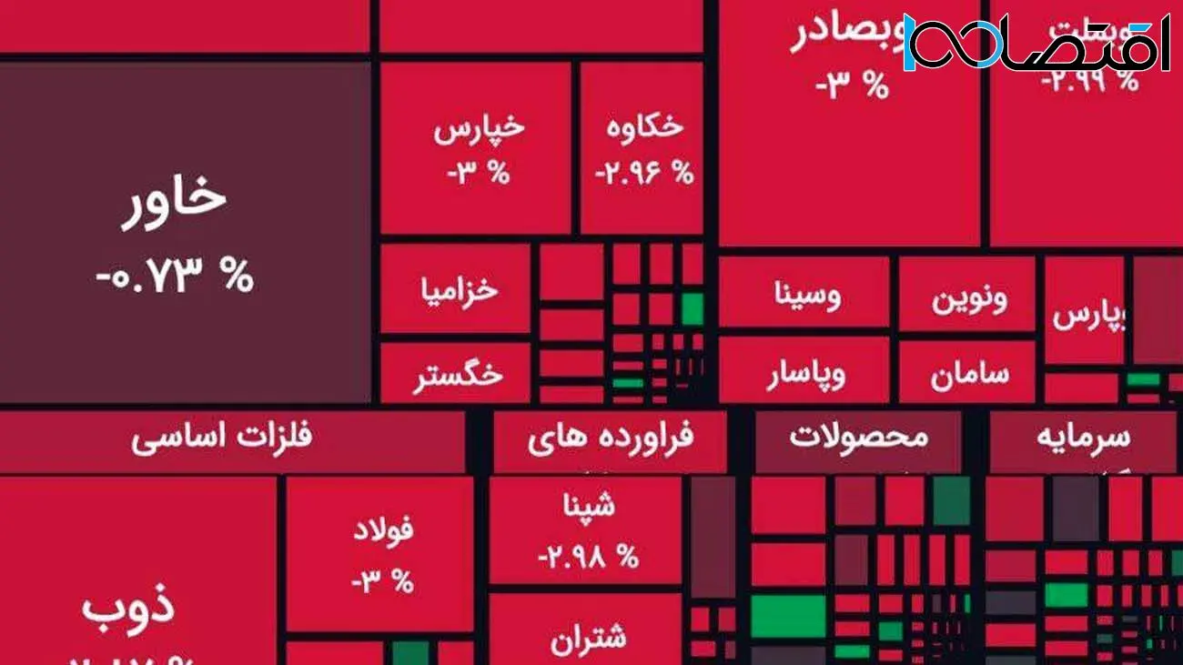 بورس قرمز شد + نمادها