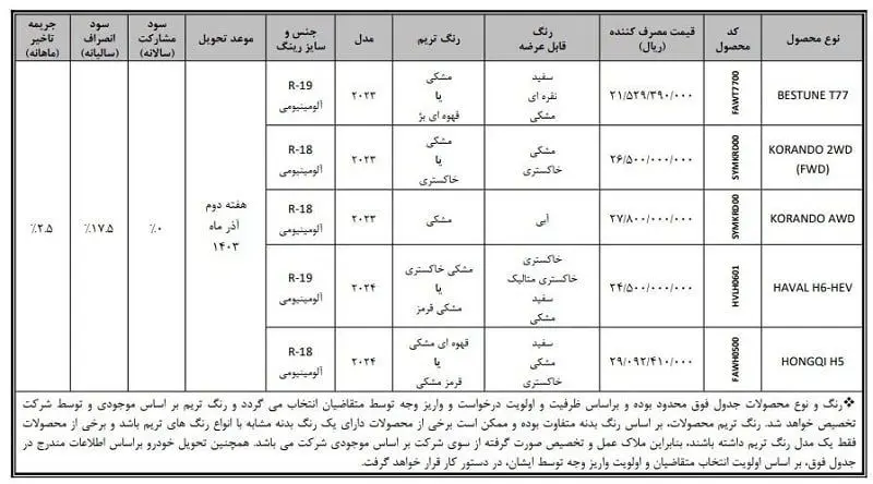 بهمن موتور1