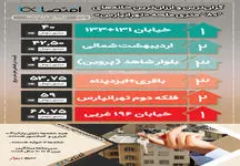 گران‌ترین و ارزان‌ترین خانه‌های "۸۰" متری تهرانپارس