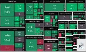 شاخص کل بورس سبز پوش شد / پول حقیقی به نفتی‌ها و خودرویی‌ها رفت